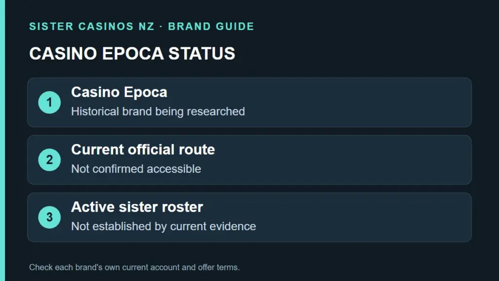 Casino Epoca Sister Sites: Brand History and Current Alternatives guide artwork
