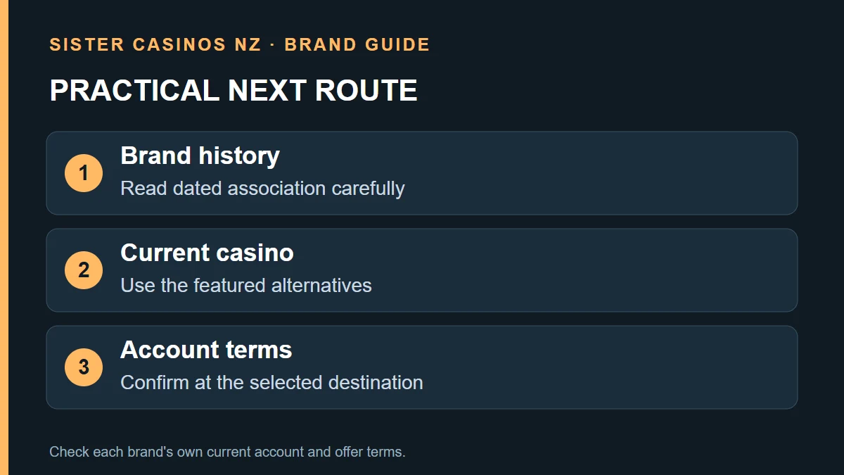 PRACTICAL NEXT ROUTE: Brand history; Read dated association carefully; Current casino; Use the featured alternatives; Account terms; Confirm at the selected destination