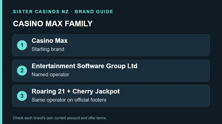 Casino Max casino logo