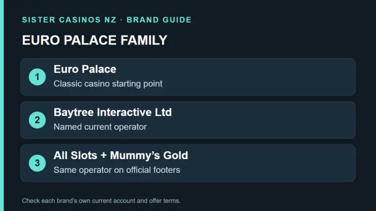 Euro Palace casino logo