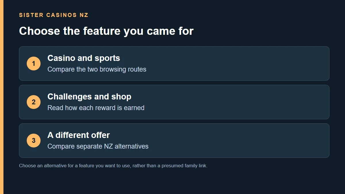 Casino and sports; Compare the two browsing routes; Challenges and shop; Read how each reward is earned; A different offer; Compare separate NZ alternatives