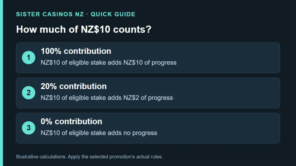 Game contribution artwork