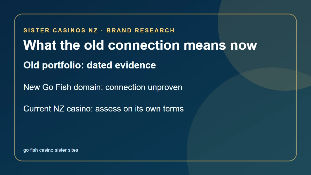 What the old connection means now: Old portfolio: dated evidence; New Go Fish domain: connection unproven; Current NZ casino: assess on its own terms