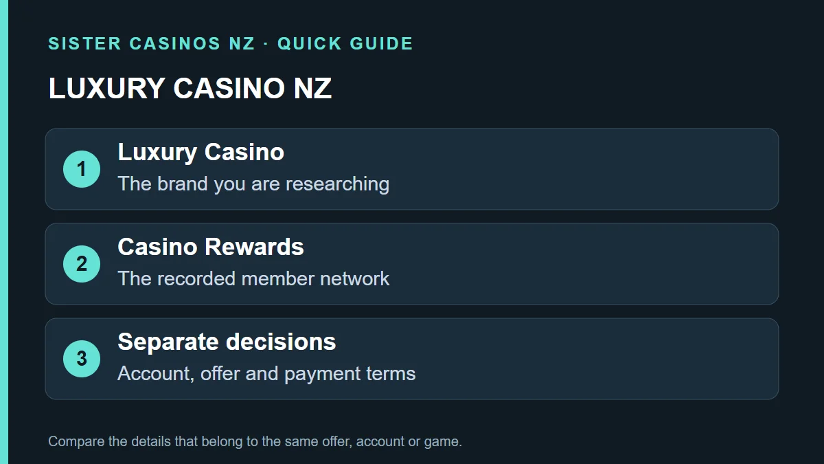 LUXURY CASINO NZ: Luxury Casino; The brand you are researching; Casino Rewards; The recorded member network; Separate decisions; Account, offer and payment terms