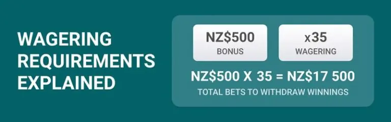 No-wagering casino offer comparison