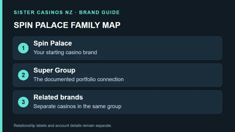 Spin Palace casino logo